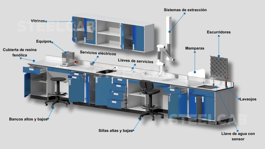 Muebles Laboratorio 4 mesas de laboratorio